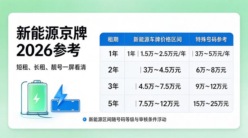 京牌指标资源优化
